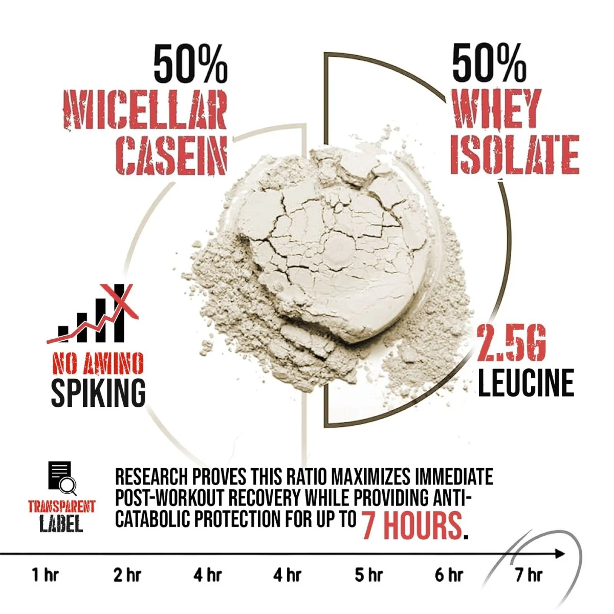 50/50 Formula X Protein Blend 2 lbs - Image 19